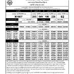 lottery 16 มิถุนายน 2565